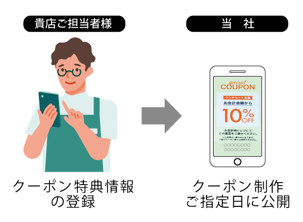 特典登録から公開